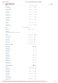 LSG vs CSK 2025 scorecard.